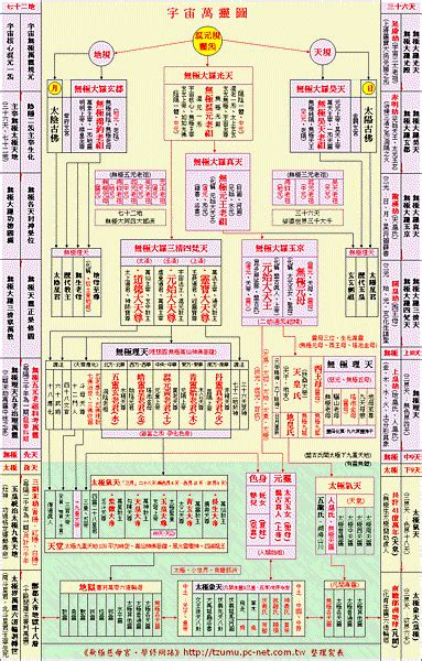 神格位階道教神明|中華道教總會